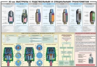 Плакат "40-мм выстрелы к подствольным и специальным гранатометам" - «globural.ru» - Чебоксары