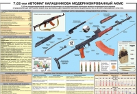 Плакат "7,62-мм автомат Калашникова АКМС" - «globural.ru» - Чебоксары