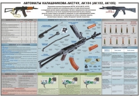 Плакат "Автоматы Калашникова АКС74У, АК104 (АК102, АК105)" - «globural.ru» - Чебоксары