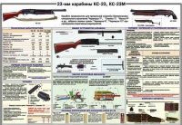 Плакат "23-мм карабины КС-23, КС-23М" - «globural.ru» - Чебоксары