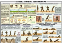 Плакат "Приемы и правила метания гранат" - «globural.ru» - Чебоксары