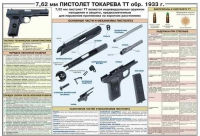 Плакат "7,62-мм пистолет Токарева ТТ обр. 1933 г." - «globural.ru» - Чебоксары