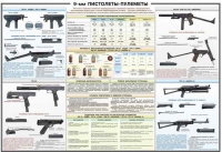 Плакат "9-мм пистолеты-пулеметы" - «globural.ru» - Чебоксары