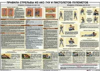 Плакат "Правила стрельбы из АКС-74У и пистолетов-пулеметов" - «globural.ru» - Чебоксары