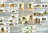 Плакат "Изготовка и правила стрельбы из автоматов и пулеметов" - «globural.ru» - Чебоксары