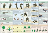 Плакат "Приемы и правила стрельбы из ПМ" - «globural.ru» - Чебоксары