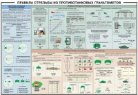 Плакат "Правила стрельбы из противотанковых гранатометов" - «globural.ru» - Чебоксары