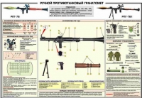Плакат "Ручной противотанковый гранатомет РПГ-7" - «globural.ru» - Чебоксары