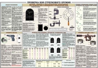 Плакат "Проверка боя стрелкового оружия" - «globural.ru» - Чебоксары