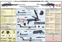 Плакат "7,62-мм пулеметы Калашникова ПКТ, ПКМ" - «globural.ru» - Чебоксары