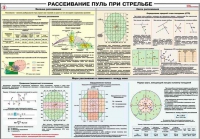 Плакат "Рассеивание пуль при стрельбе" - «globural.ru» - Чебоксары