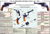 Плакат "7,62-мм револьвер системы "Наган" образец 1985 года" - «globural.ru» - Чебоксары