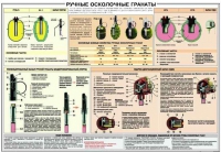 Плакат "Ручные осколочные гранаты" - «globural.ru» - Чебоксары
