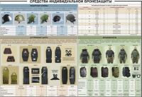 Плакат "Средства индивидуальной бронезащиты" - «globural.ru» - Чебоксары
