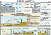 Плакат "Внешняя баллистика" - «globural.ru» - Чебоксары