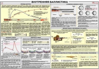 Плакат "Внутренняя баллистика" - «globural.ru» - Чебоксары