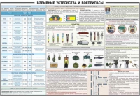 Плакат "Взрывные устройства и боеприпасы" - «globural.ru» - Чебоксары