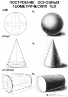 ИЗО Комплект таблиц для уроков рисования - «globural.ru» - Чебоксары