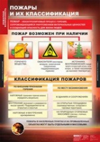ОБЖ Пожарная безопасность (комплект таблиц) - «globural.ru» - Чебоксары