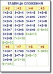 Математика. 1 класс. Комплект таблиц по математике для начальной школы. Учебно наглядные пособия - «globural.ru» - Чебоксары