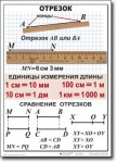 Математика. 5 класс. Комплект таблиц по математике. Учебно наглядные пособия. - «globural.ru» - Чебоксары