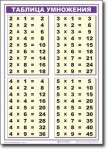 Математика. 2 класс "Умножение и деление". Комплект таблиц по математике для начальной школы. - «globural.ru» - Чебоксары