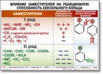 Химия "Органическая химия" Комплект таблиц  - «globural.ru» - Чебоксары