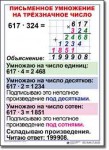  Математика. 4 класс. Комплект таблиц по математике для начальной школы. Учебно наглядные пособия. - «globural.ru» - Чебоксары