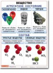 Комплект таблиц по химии "Химия 8 класс." - «globural.ru» - Чебоксары