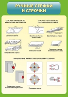 Стенд "Ручные стежки и строчки" - «globural.ru» - Чебоксары