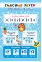Стенд "Гласные звуки русского языка" - «globural.ru» - Чебоксары