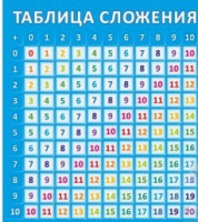Стенд "Таблица сложения" - «globural.ru» - Чебоксары