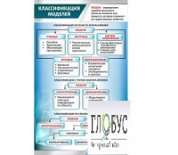 Стенд "Классификации моделей" - «globural.ru» - Чебоксары