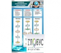 Стенд "Основные алгоритмические конструкции" - «globural.ru» - Чебоксары