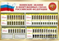 Стенд "Воинские звания в вооруженных силах российской федерации" - «globural.ru» - Чебоксары