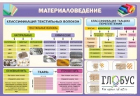 Стенд "Материаловедение" - «globural.ru» - Чебоксары
