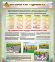 Стенд "Физическая подготовка" (вариант 1) - «globural.ru» - Чебоксары