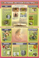 Стенд "История светской культуры" (вариант 1) - «globural.ru» - Чебоксары