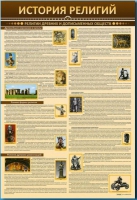 Стенды "История религий" - «globural.ru» - Чебоксары