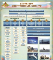 Стенд "Структура Вооруженных сил Российской Федерации" (вариант 1) - «globural.ru» - Чебоксары