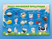 Электрифицированный стенд "Виды молочной продукции" - «globural.ru» - Чебоксары