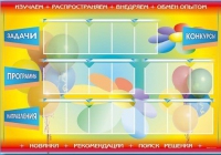 Стенд-уголок "Изучаем. Распространяем. Внедряем. Обмен опытом" - «globural.ru» - Чебоксары