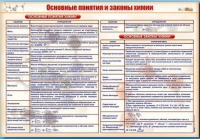 Стенд "Основные понятия и законы химии" - «globural.ru» - Чебоксары