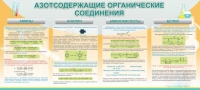 Стенд "Азотсодержащие органические соединения" - «globural.ru» - Чебоксары