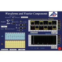 Программное обеспечение для анализа Фурье - «globural.ru» - Чебоксары