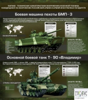 Стенд "Тактико-технические характеристики вооружения и военной техники" - «globural.ru» - Чебоксары