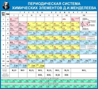 Стенд "Таблица Д.И. Менделеева" - «globural.ru» - Чебоксары