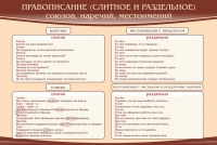 Стенд "Правописание союзов наречий местоимений" - «globural.ru» - Чебоксары