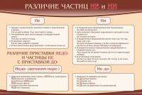 Стенд "Различие частиц "не" и "ни"" - «globural.ru» - Чебоксары