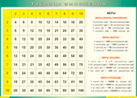 Таблица Таблица умножения 1000*1400 винил - «globural.ru» - Чебоксары